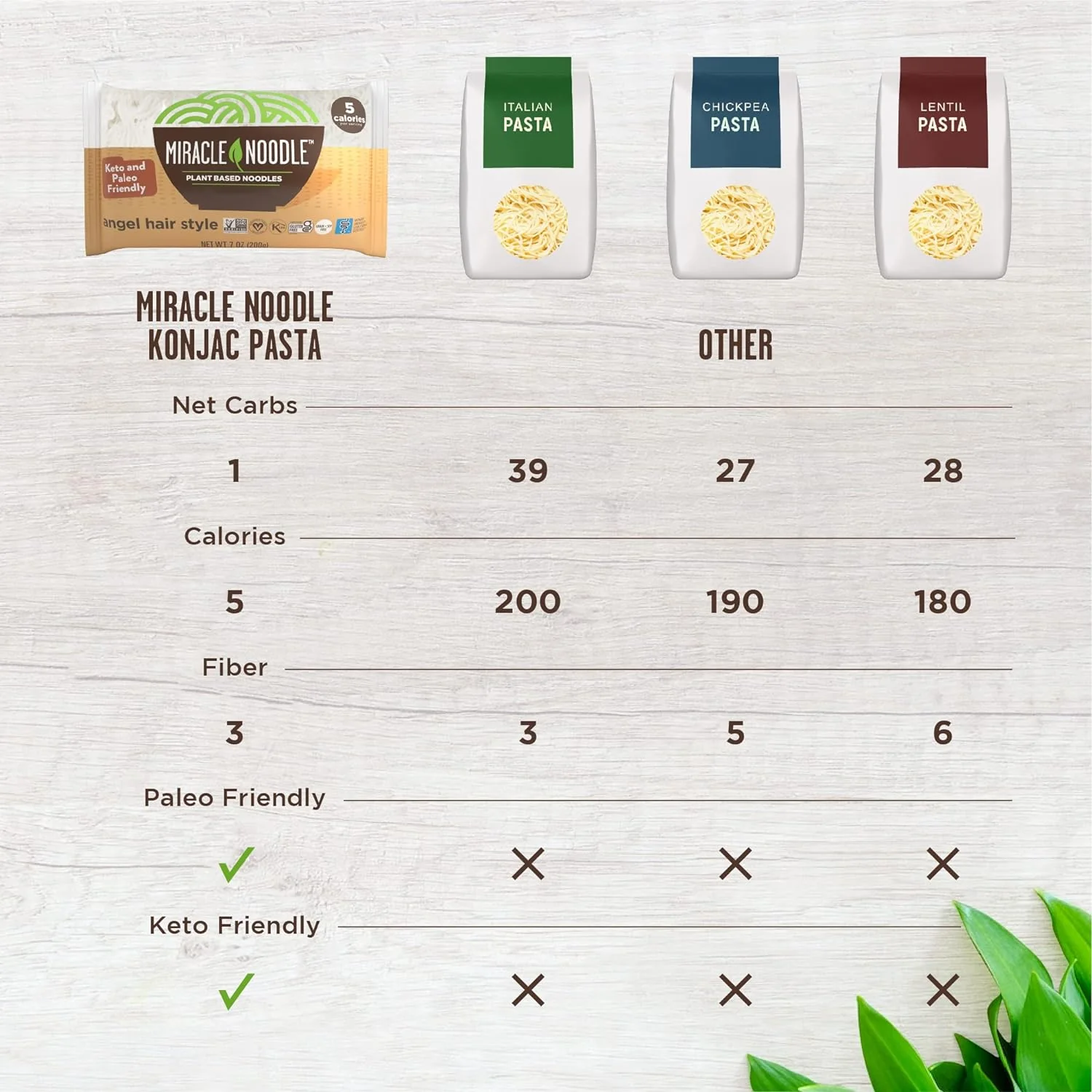 Miracle Noodle Angel Hair - Image 4