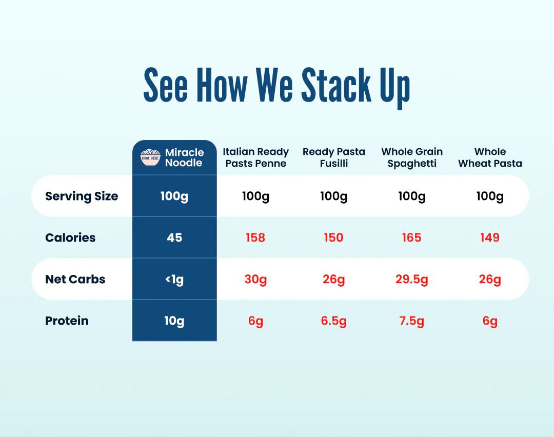 Miracle Noodle Egg White Angel Hair/Vermicelli Noodles - Image 7