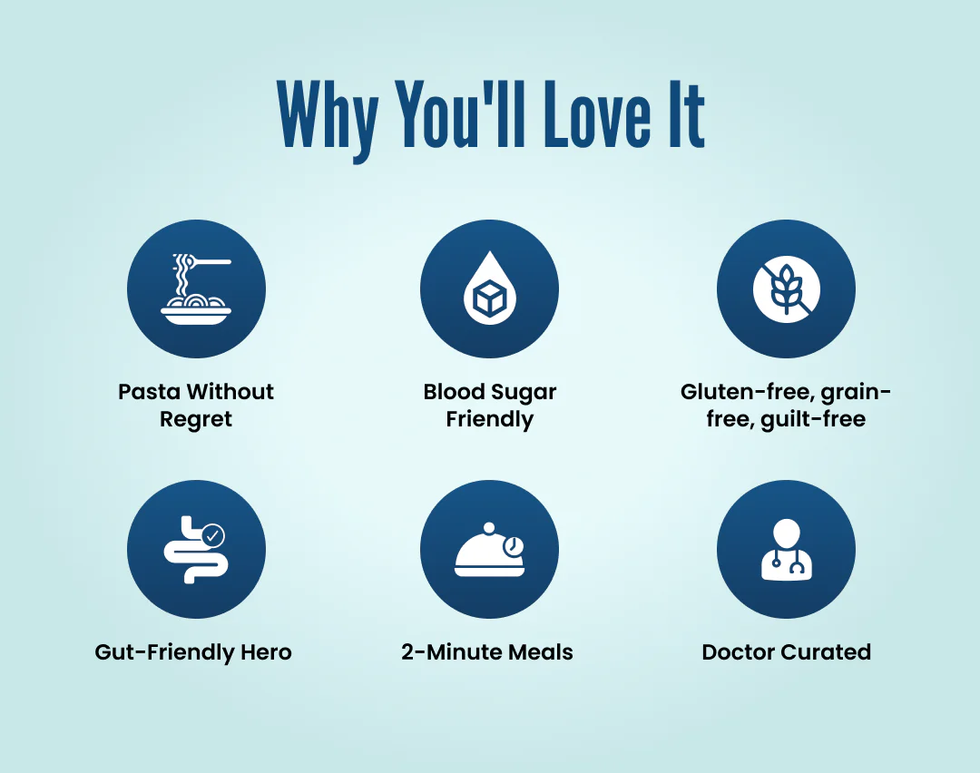 Ready To Eat Fettuccine - Image 5