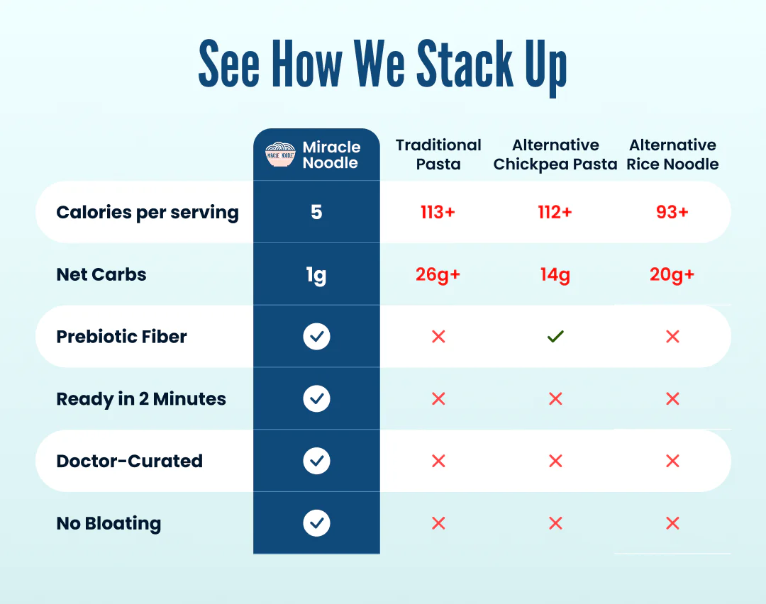 Ready To Eat Fettuccine - Image 7
