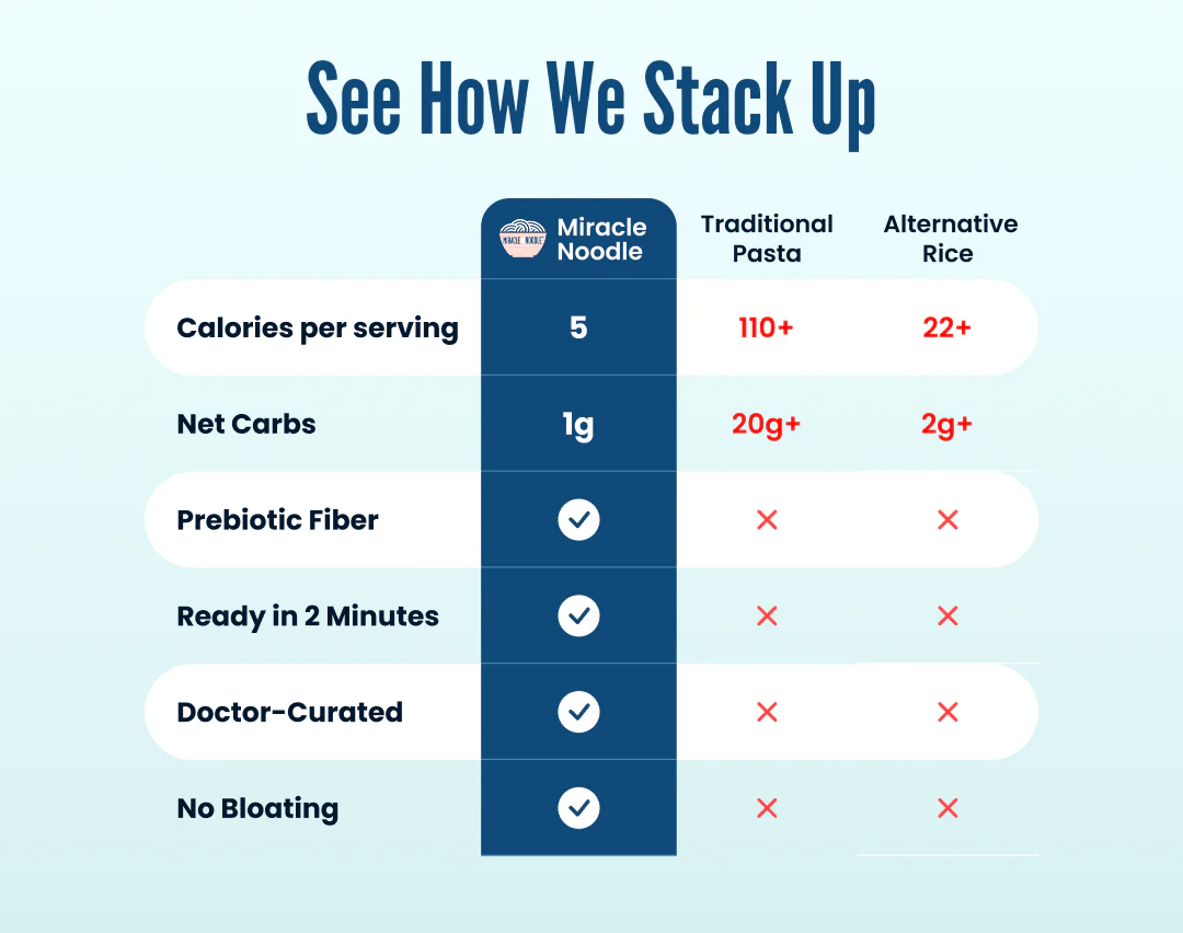 Ready To Eat Organic Rice - Image 7